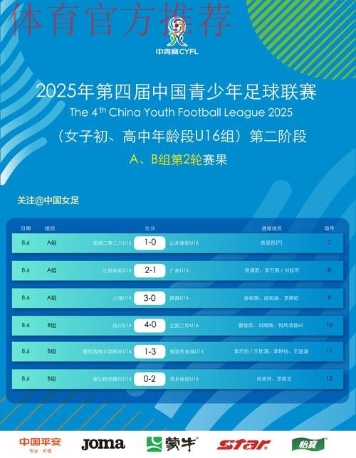 第二届中国青少年足球联赛女子初、高中年龄段U16组第二阶段开赛