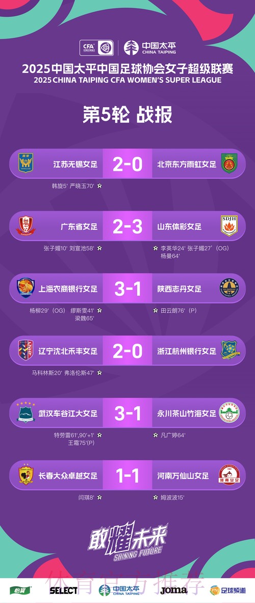 2021女超联赛第五轮战报汇总 2021女超联赛第五轮战报汇总