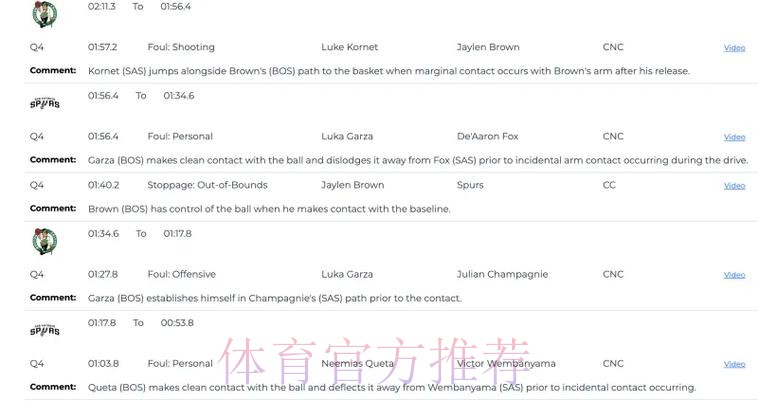 马刺vs凯尔特人最后两分钟裁判报告：无任何错判漏判