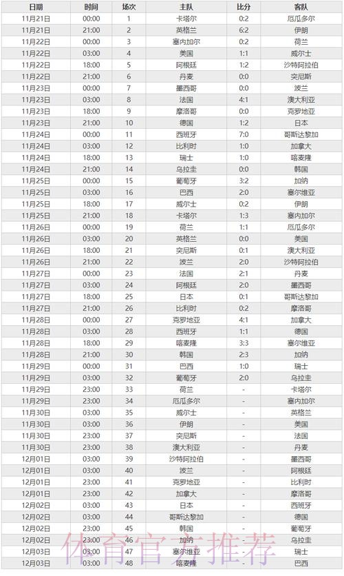 世界杯比分软件 世界杯比分软件